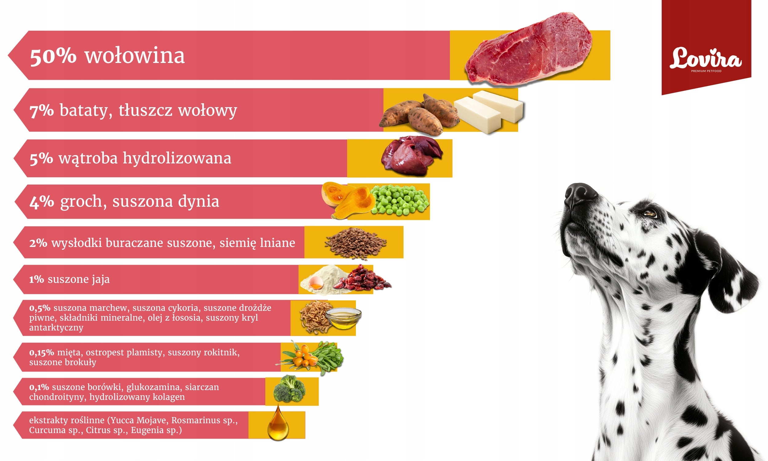 DRY dog FOOD Grain-free BEEF + FREEBIE Dog towel MICROFIBER Manufacturer code P-LO-1003+O-0023