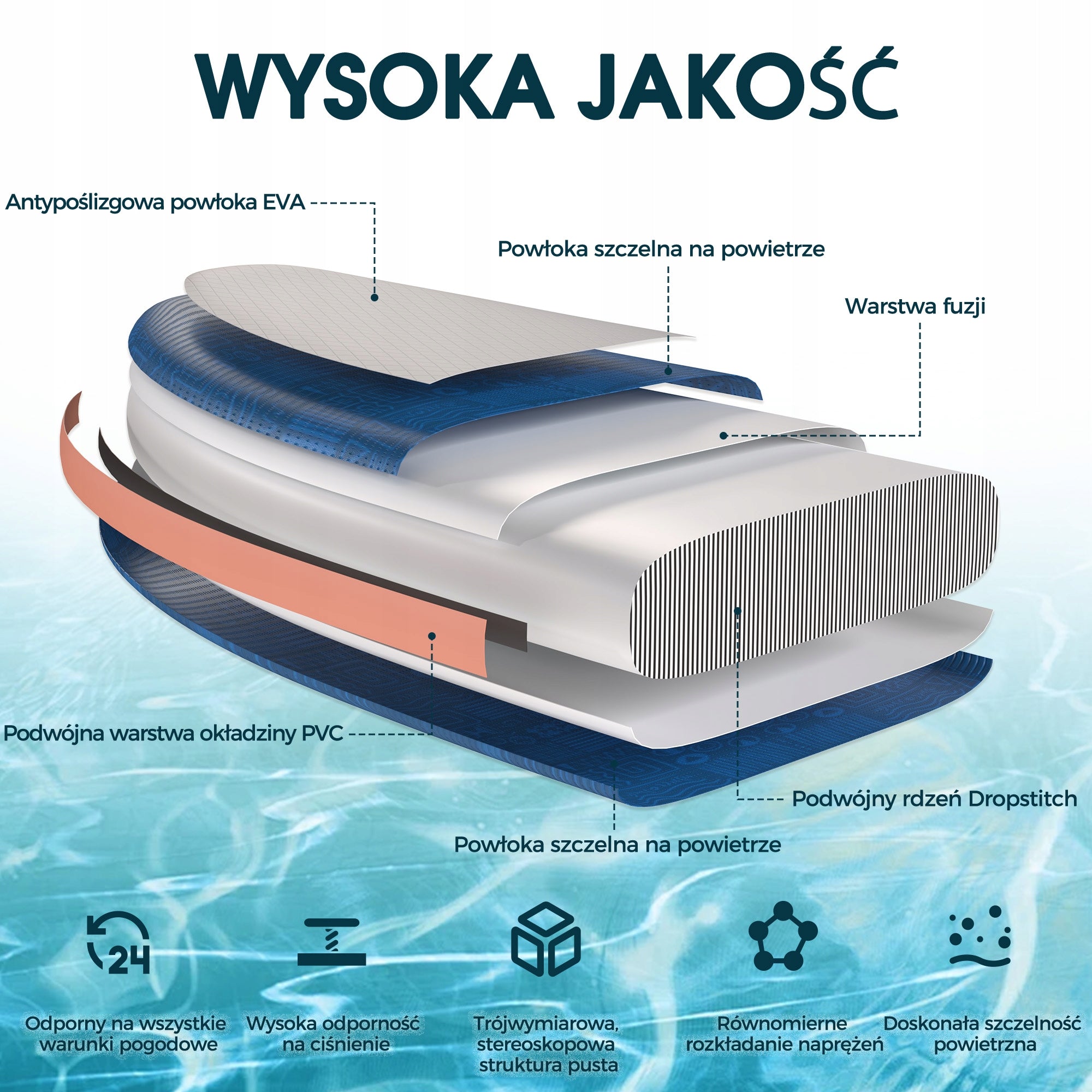 Devoko Nadmuchiwana deska SUP i kajak 2 w 1, o nośności do 130 kilogramów Number of seats 1