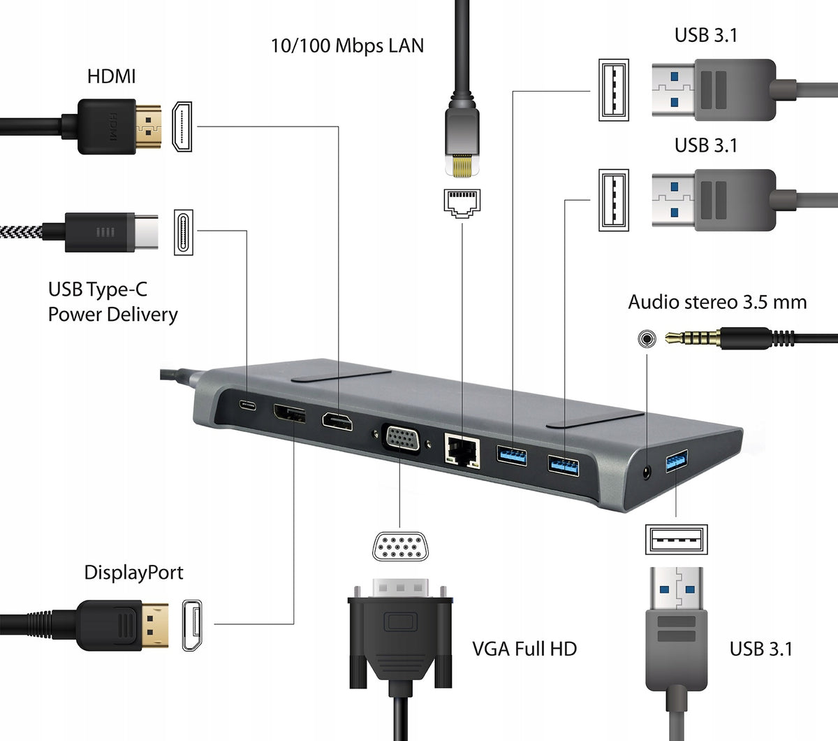 Docking Station Multi Adapter Hub USB-C Gembird Manufacturer Gembird