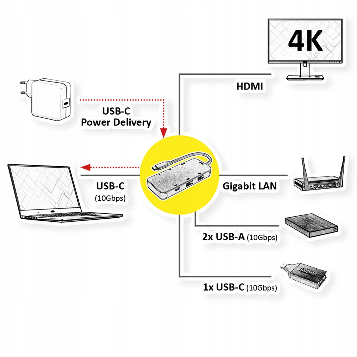 Docking Station Multiport USB-C 3.2 4K HDMI 2x USB 3.2 Gen 2 Manufacturer Roline