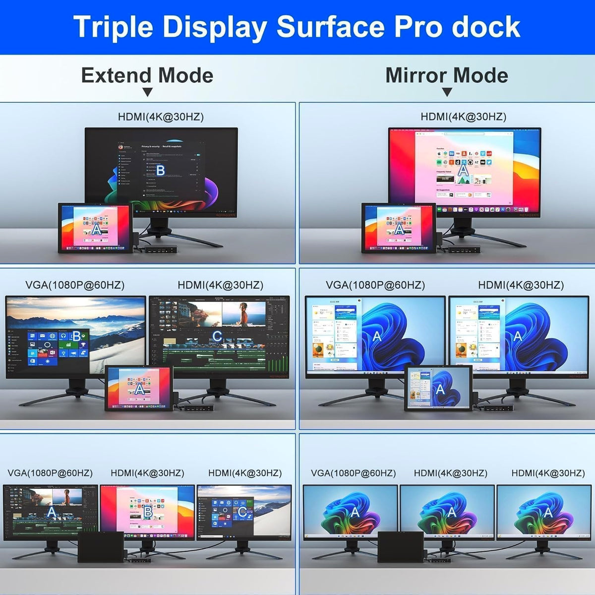 Docking station SurfAce 5908040622334 Manufacturer SurfAce