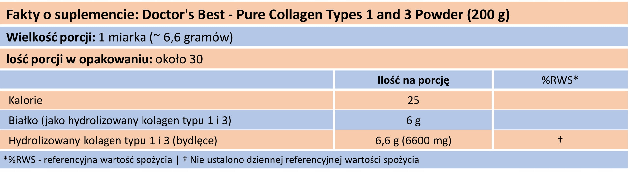 Doctor's Best | Pure Collagen Types 1, 3 | Pure Collagen Type 1 and 3 (200g) Expiration date at least 1 year from the date of purchase