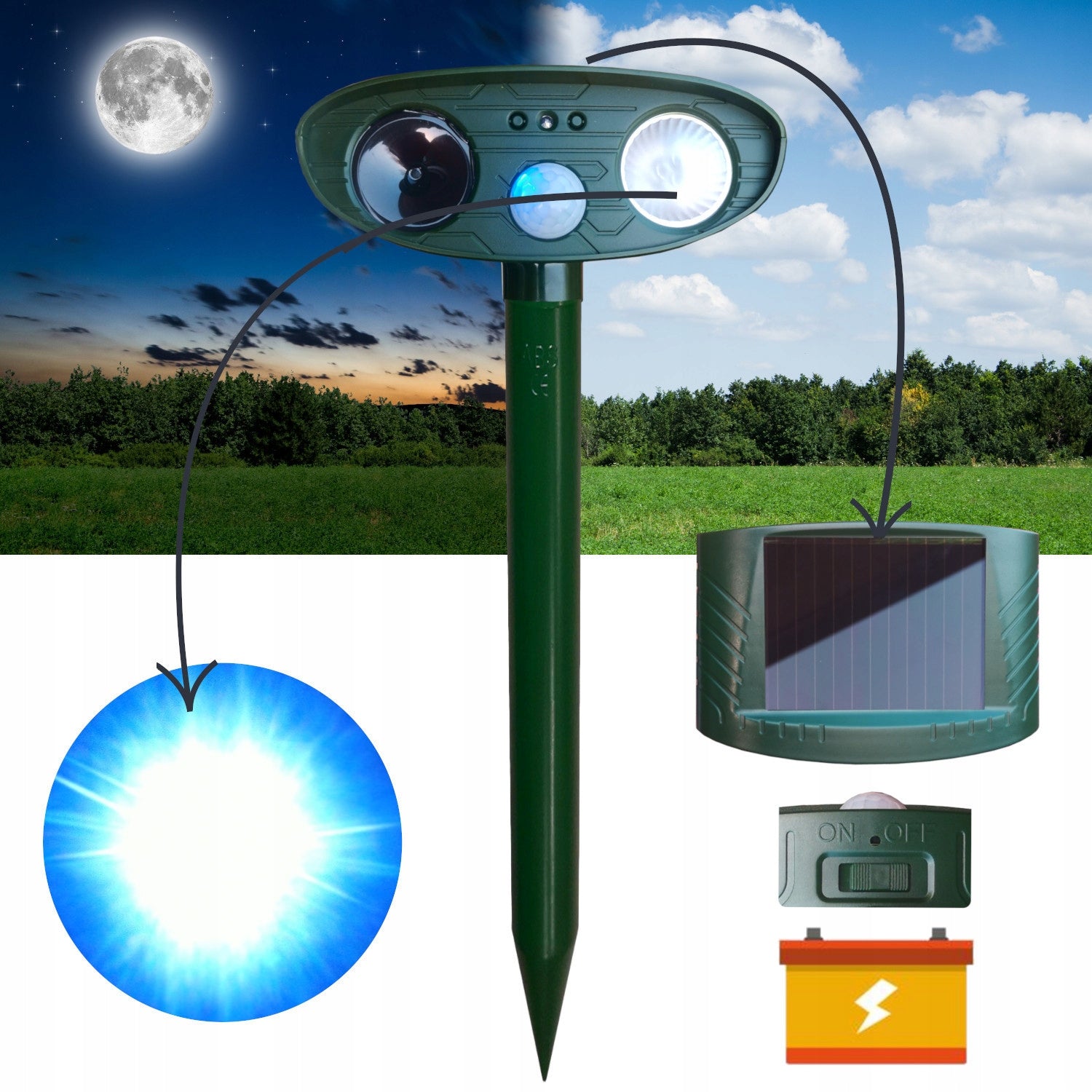 Dog Cat Repellent BIRDS WILD BIRD CAT DOGS 10in1 SOLAR RECHARGEABLE Use Against cats martens mice dogs birds silverfish rats wild animals