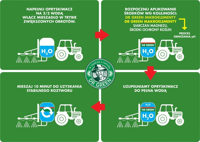 Dr Green Boron 4kg - Multicomponent foliar fertilizer powder - Dr Green Manufacturer code 00001