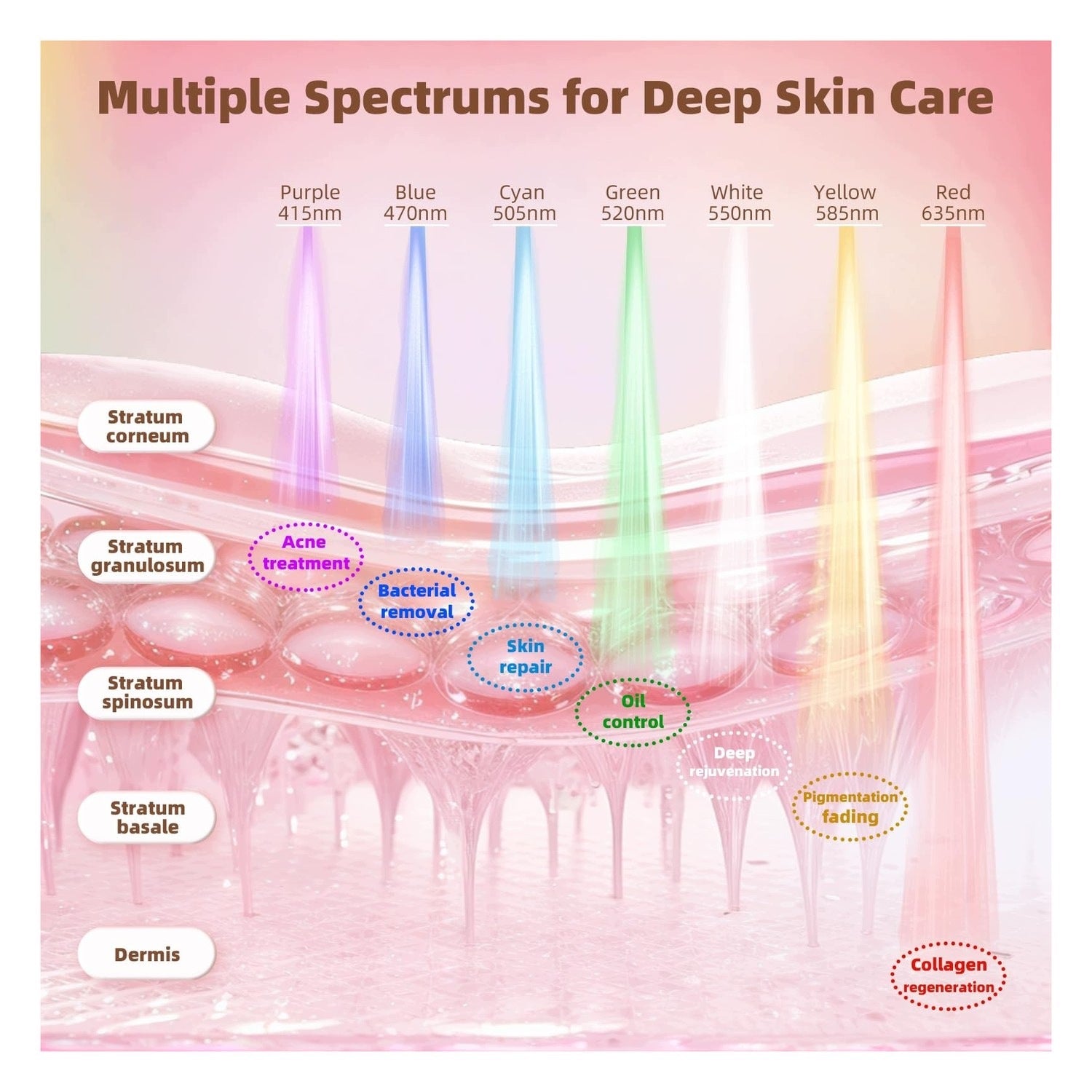 Draadless LED Face Mask - 7 Colors - Skin Care EAN (GTIN) 8721273691895