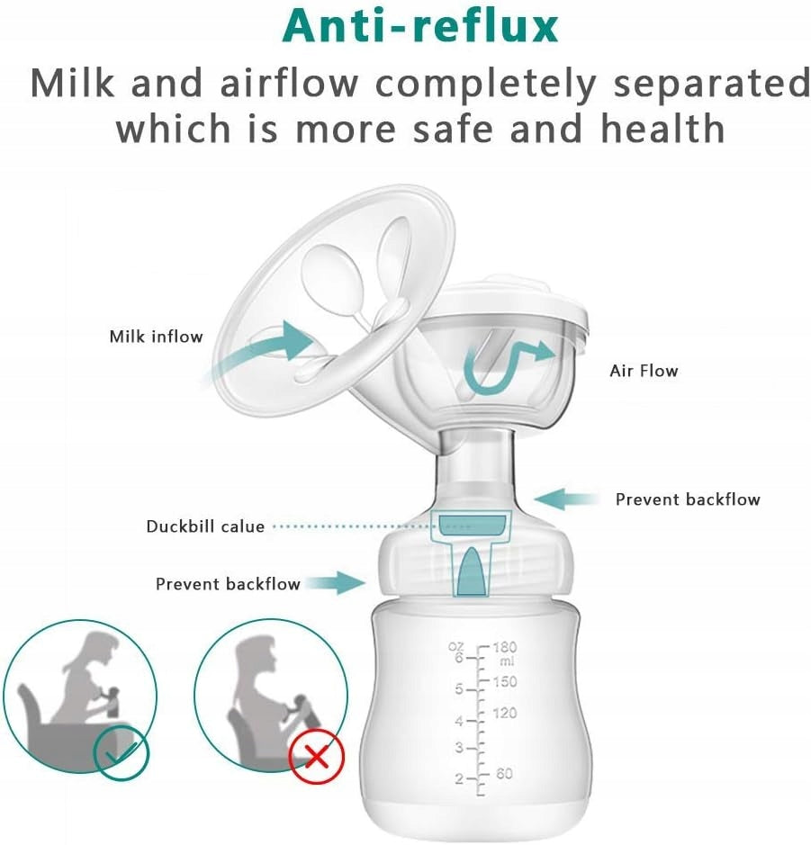 Dual Electric Breast Pump with Smart LCD Touch Screen Medical device no