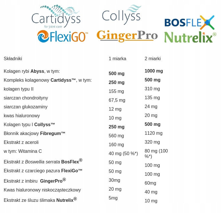 Duoflexin 200 g Aliness, Strong Joints and Bones 100% Natural x 200 g powder Expiration date at least six months from the date of purchase