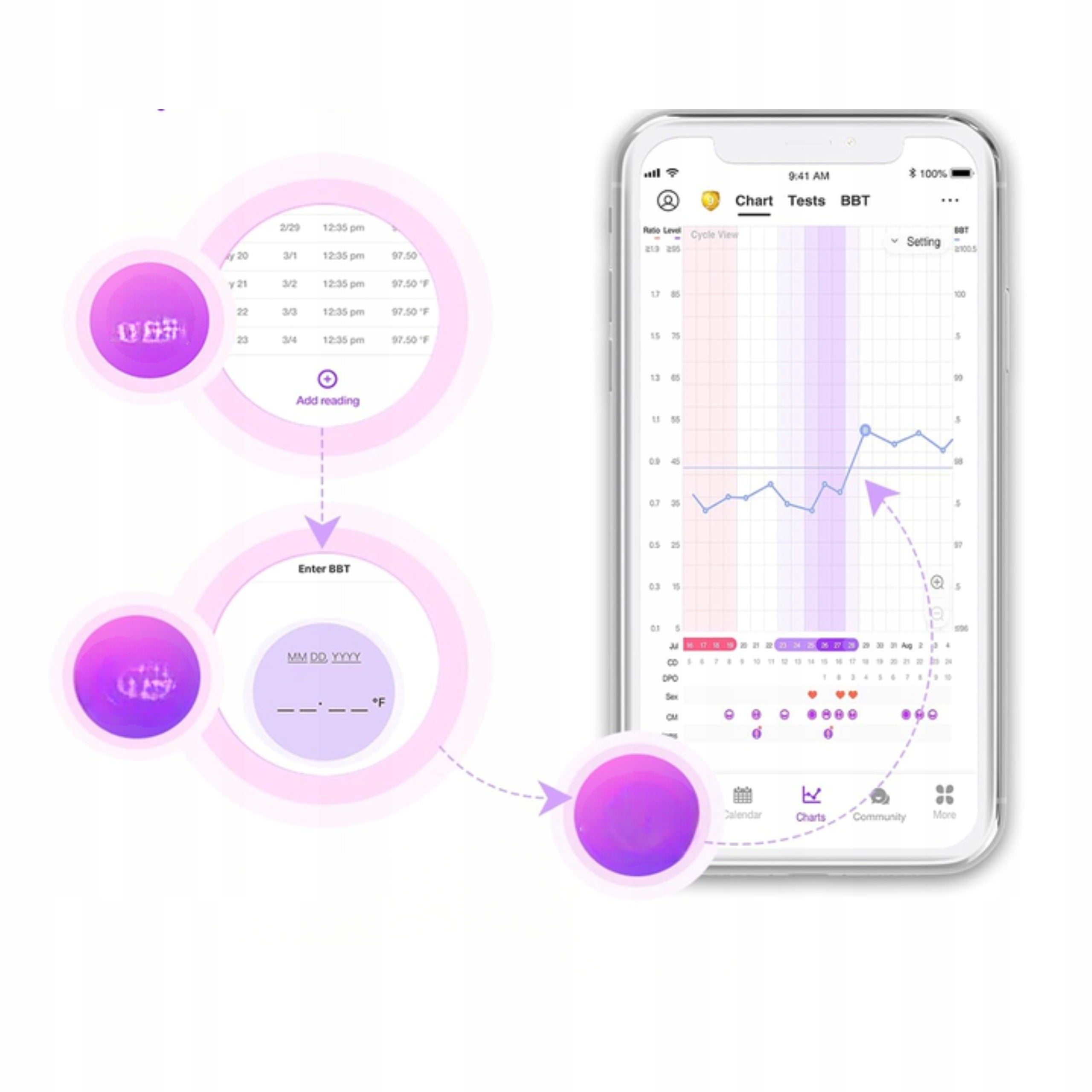 EASY@HOME EBT-100B BBT 0,01°C LCD OVULATION THERMOMETER + PREMOM APP Medical device no