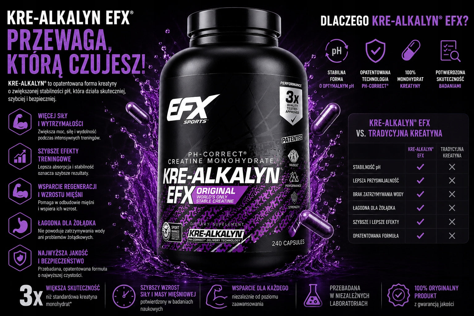 EFX SPORTS KRE-ALKALYN 240cap BUFFERED CREATINE creatine natural PATENT Expiration date at least 1 year from the date of purchase