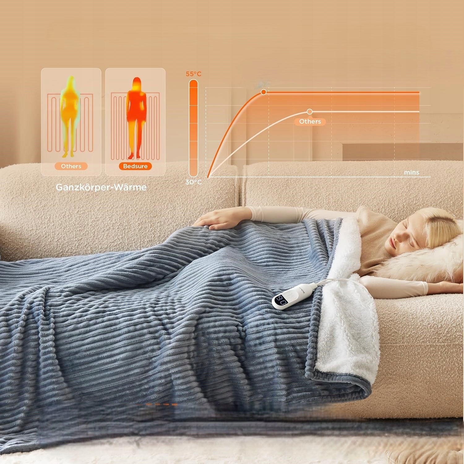 ELECTRIC BLANKET BEDSURE 130x180cm FLANNEL HEATING BLANKET Packaging status original