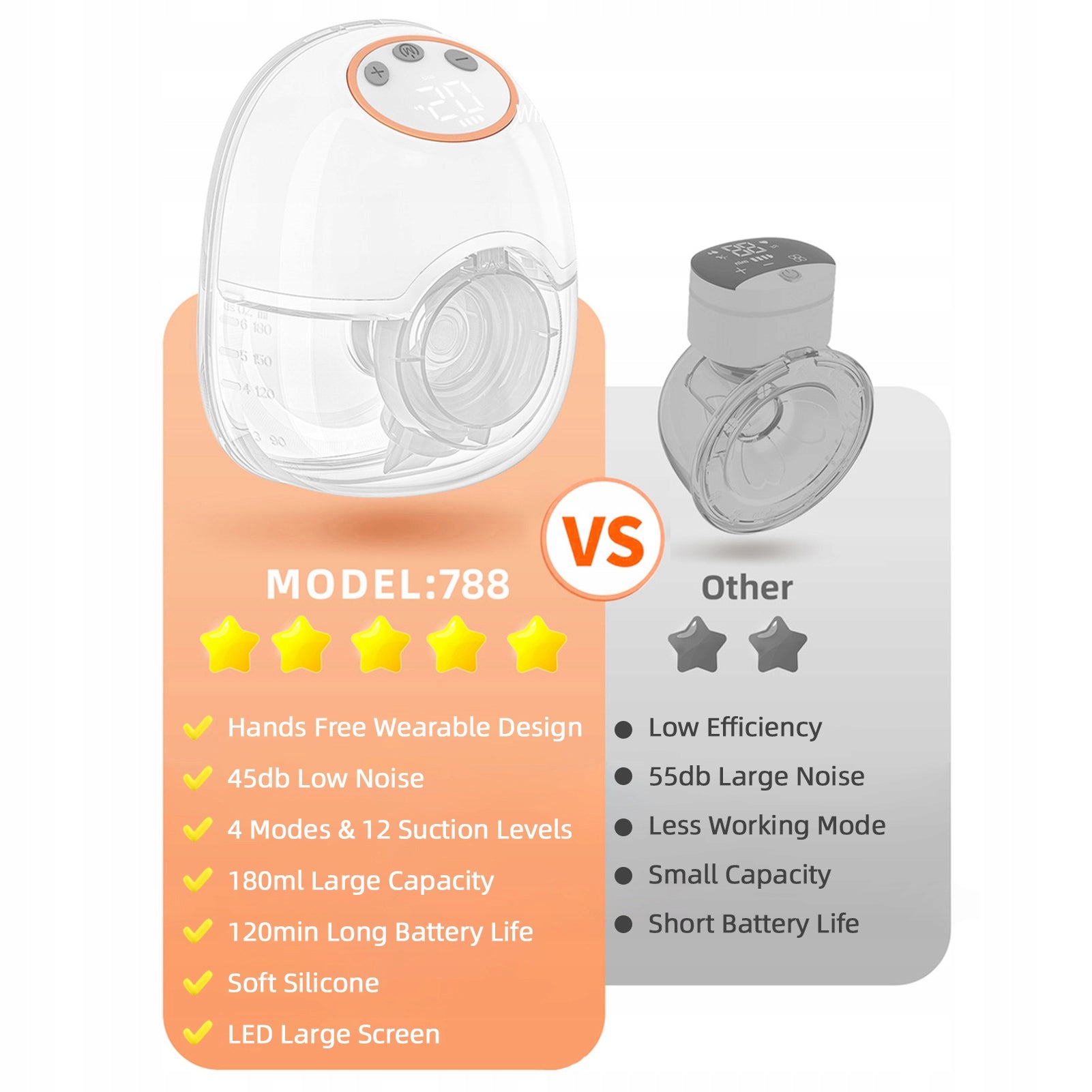 ELECTRIC BREAST PUMP, BREAST PUMP FOR HANDS-FREE CARRYING 180 ML Medical device type accessories for a medical device or a product without an intended medical purpose