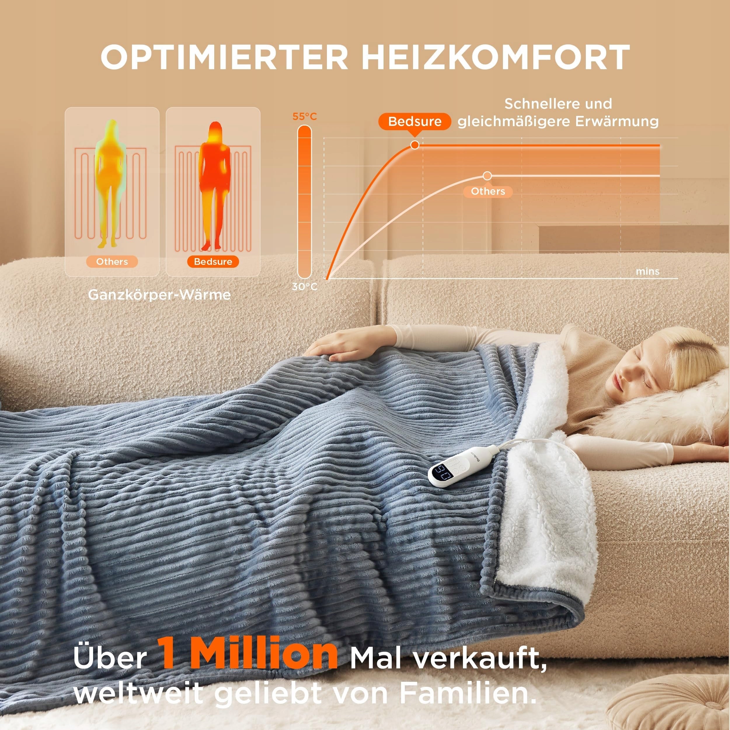 ELECTRIC HEATING BLANKET 130W 130X180CM SAFE FOR HOME WINTER Medical device no