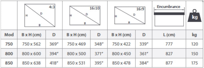 ELECTRIC PROJECTION SCREEN AVERS BIGMOT 750 CM Brand AVERS