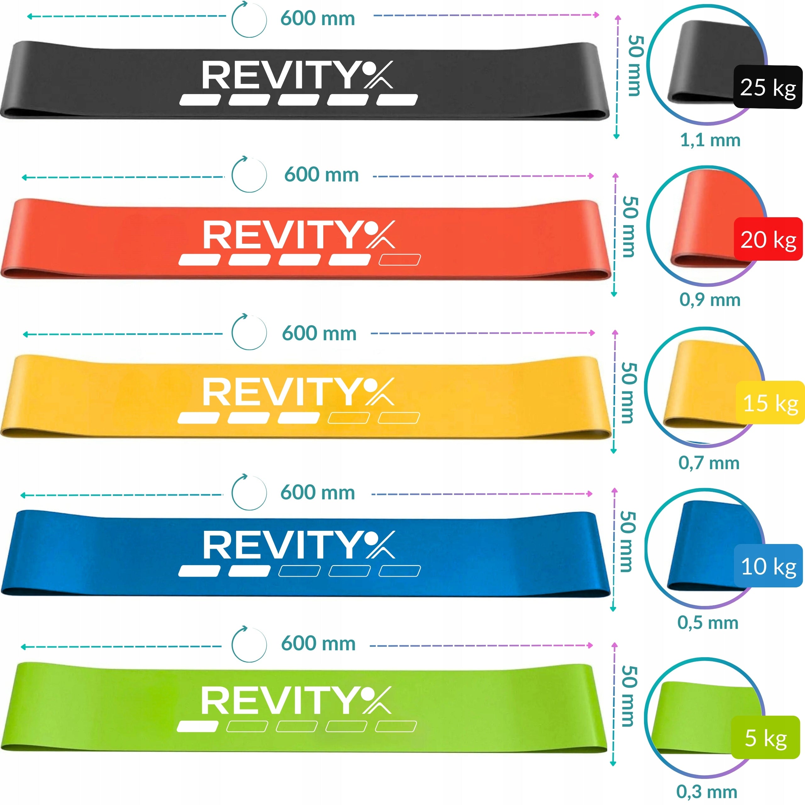 EXERCISE RUBBER MINI BAND SET OF 5 LATEX RUBBER RESISTANCE FITNESS BANDS Brand Revity