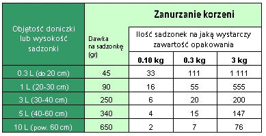 Ectovit 100g - MYCORRHIZA FOR CONIFEROUS AND DECIDUOUS TREES SYMBIOM Weight 0.1 kg