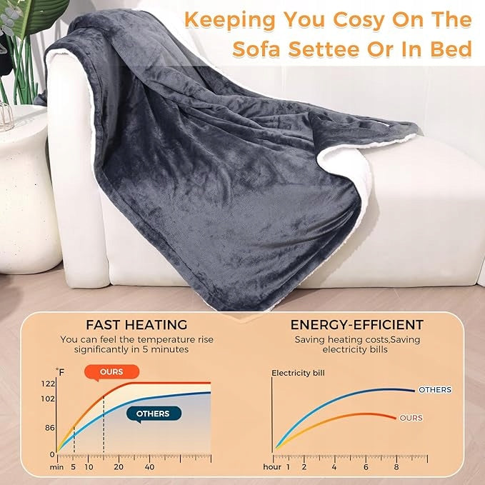Electric Blanket PROALLER OB20U-001 Heating Mat 160x130cm 150W Flis Sherpa Packaging status original