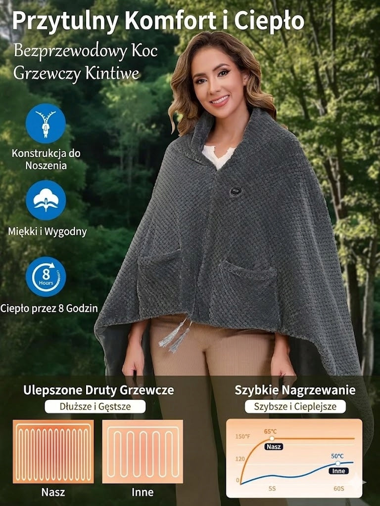 Electric Heating Blanket 20000mAh Neck and Shoulder Warmer 4 Zones Manufacturer code B0FBWJ34Q1