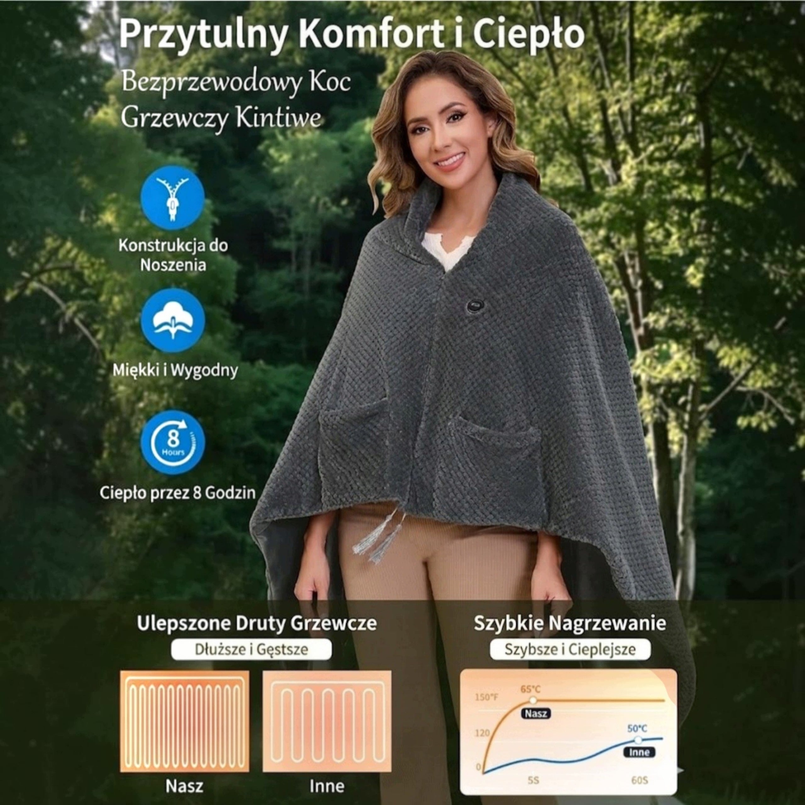 Electric Neck Blanket Arms Wireless Heating 4 Zones Grey Packaging status original