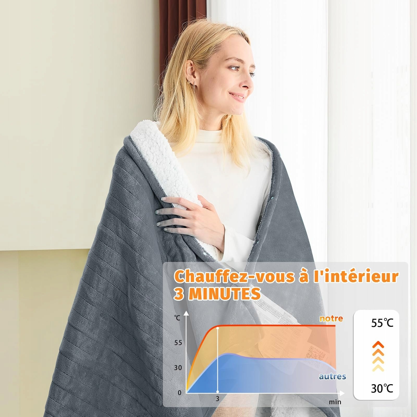 Electric blanket BOMOVA 130x180 cm with automatic switch Manufacturer code b0fdqwrldy