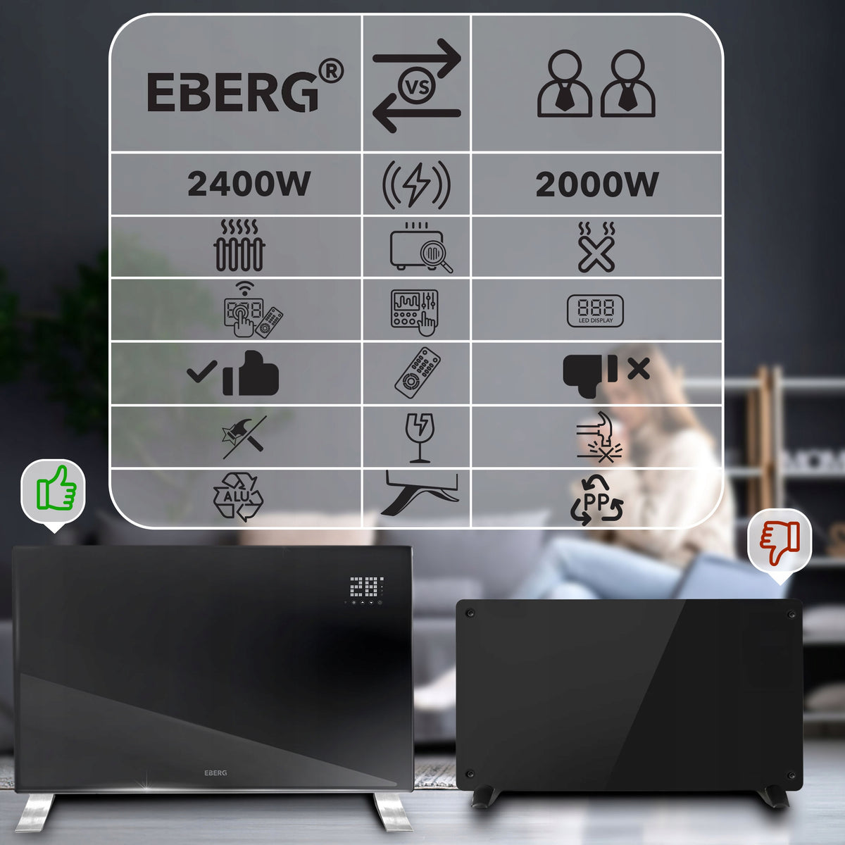 Electric glass radiator EVI PRO 2400W energy saving convector + WiFi Packaging status original