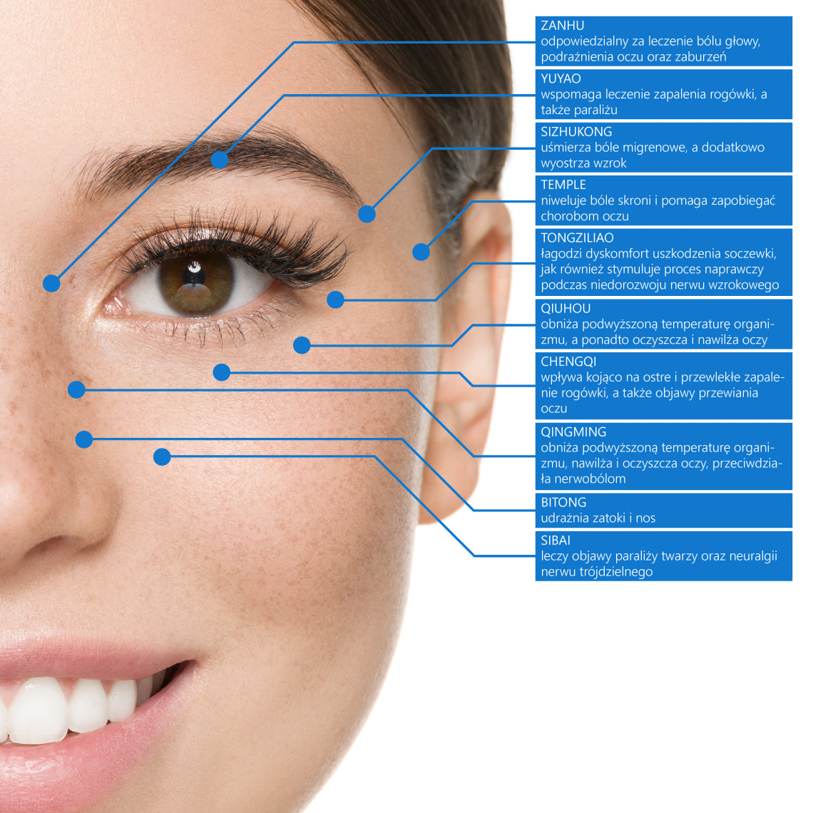 Electrode Electrostimulation Glasses TENS EMS Vision Improvement, Eye Relaxation Kind body