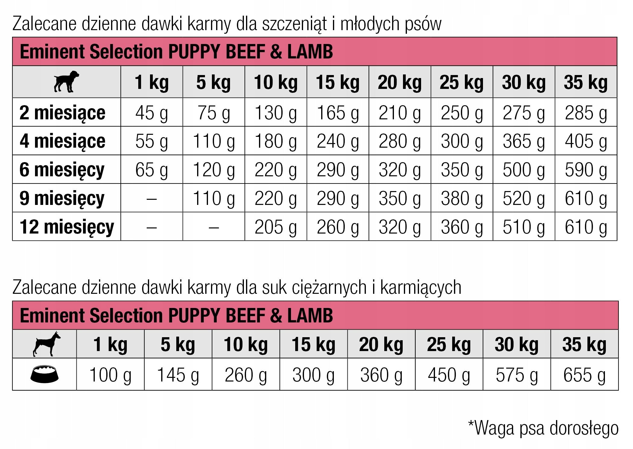 Eminent SELECTION Grain Free Puppy Beef&Lamb 32/17 12kg beef with lamb Manufacturer code 8591184006305