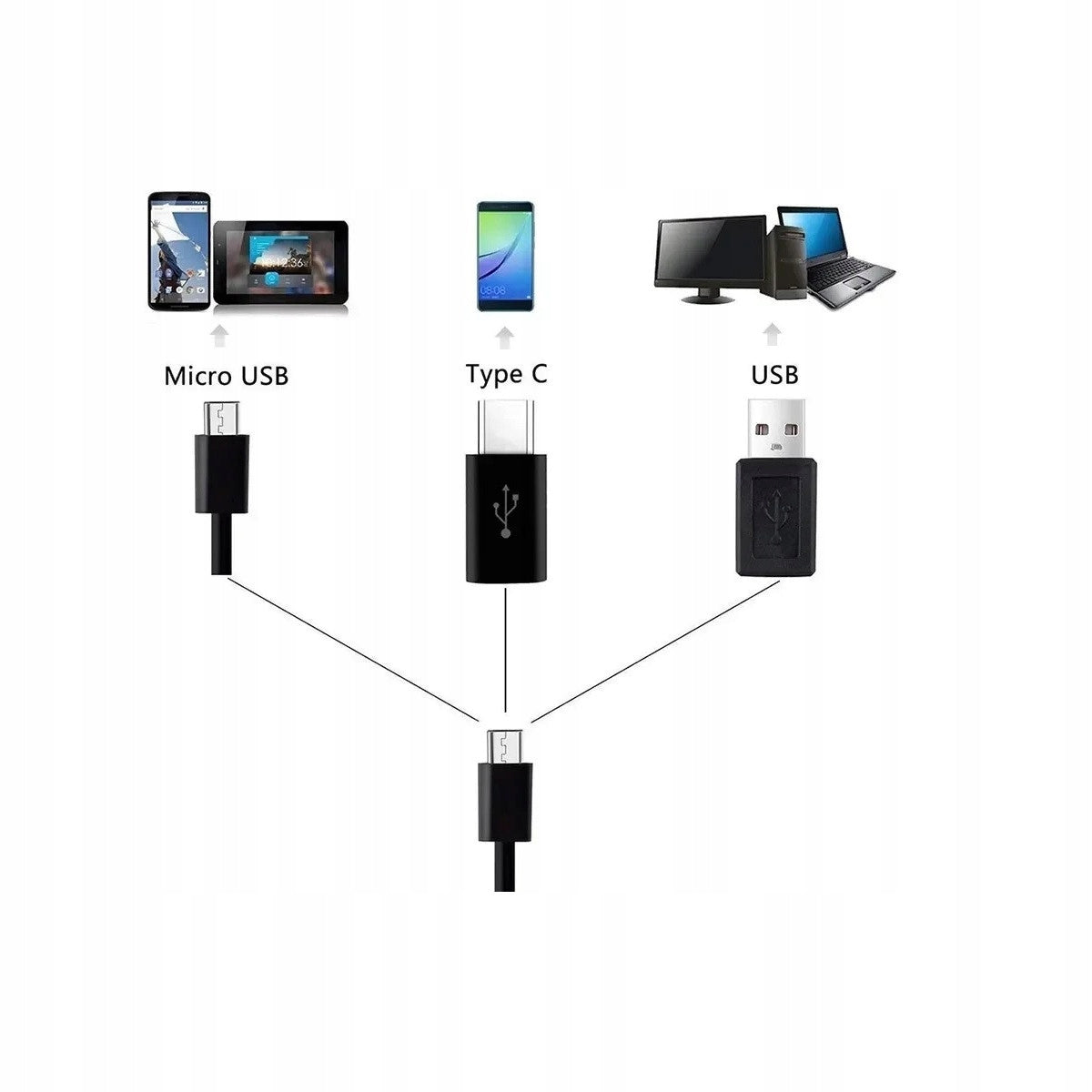 Endoscopic camera for Android phone, laptop and computer, with cable 2 Packaging status original