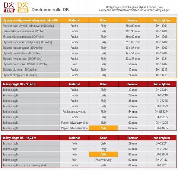 Etiketten zum Bedrucken von Brother, DK-11209, schwarz, 3 Stk.