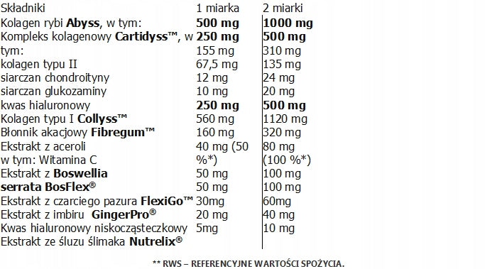 FISH COLLAGEN +5 Patented Ingredients FOR JOINTS Brand Medicaline