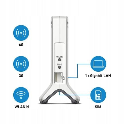 FRITZ!Box 6820 LTE INT LTE-Modem & WLAN-Router (max. 450 Mbit/s) Model FRITZ!Box 6820 LTE