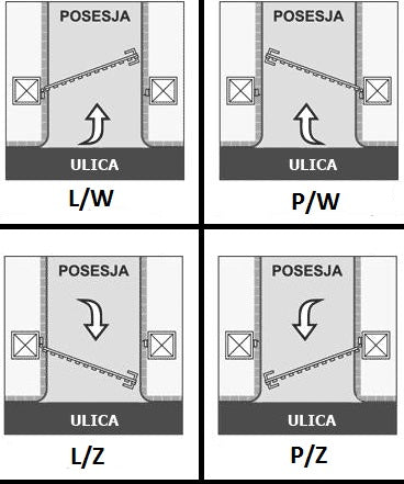 Fence gate C5 h150 cm + posts Set Material of manufacture steel