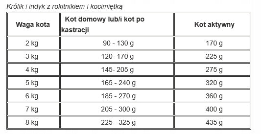 Feringa Classic Rabbit and Turkey _ 85 g Brand Feringa