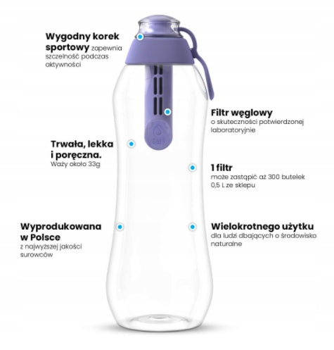 Filter bottle DAFI Soft 0,7L + 2 filters Colour Blueberry EAN (GTIN) 5906846586225