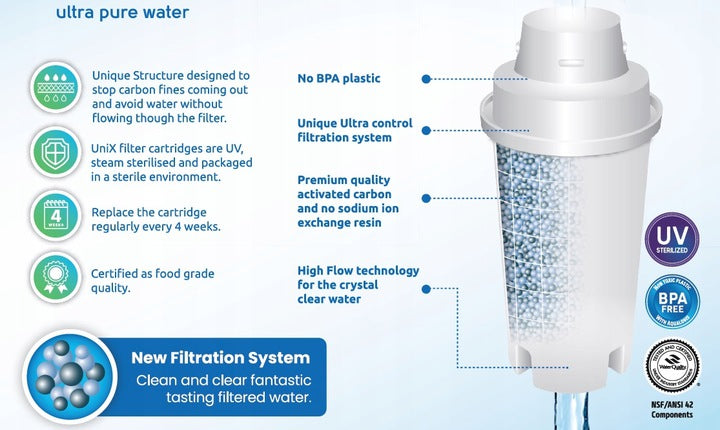 Filter cartridge Aqualogis for Dafi Classic 12 pcs. EAN (GTIN) 5055906083102