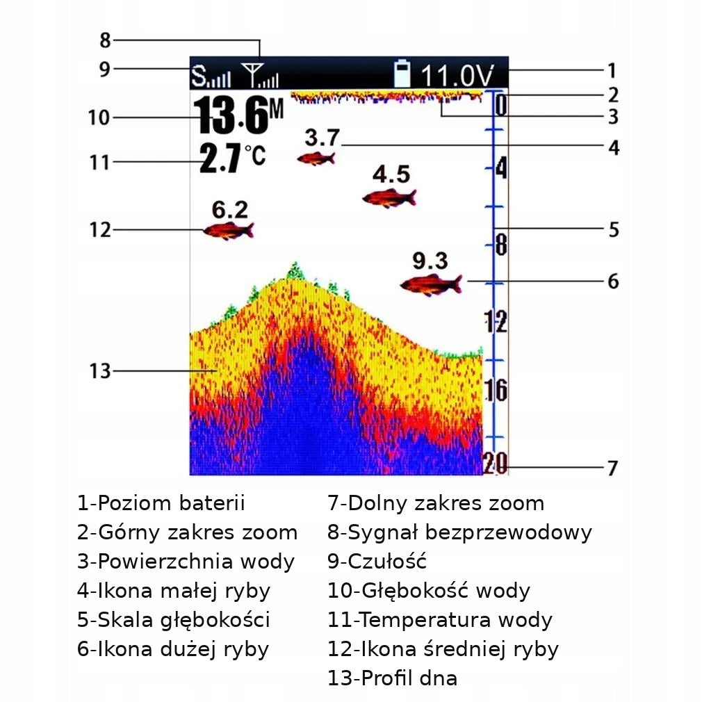 Fishing echo sounder sonar Lucky FF918-CWLS range 300 m LCD screen color EAN (GTIN) 789062954673
