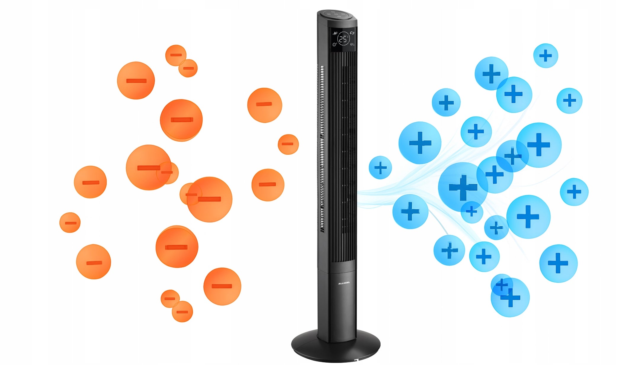 Floor Standing Column Fan Windmill Silent Ionization 10m 124CM Brand ALLNOEL
