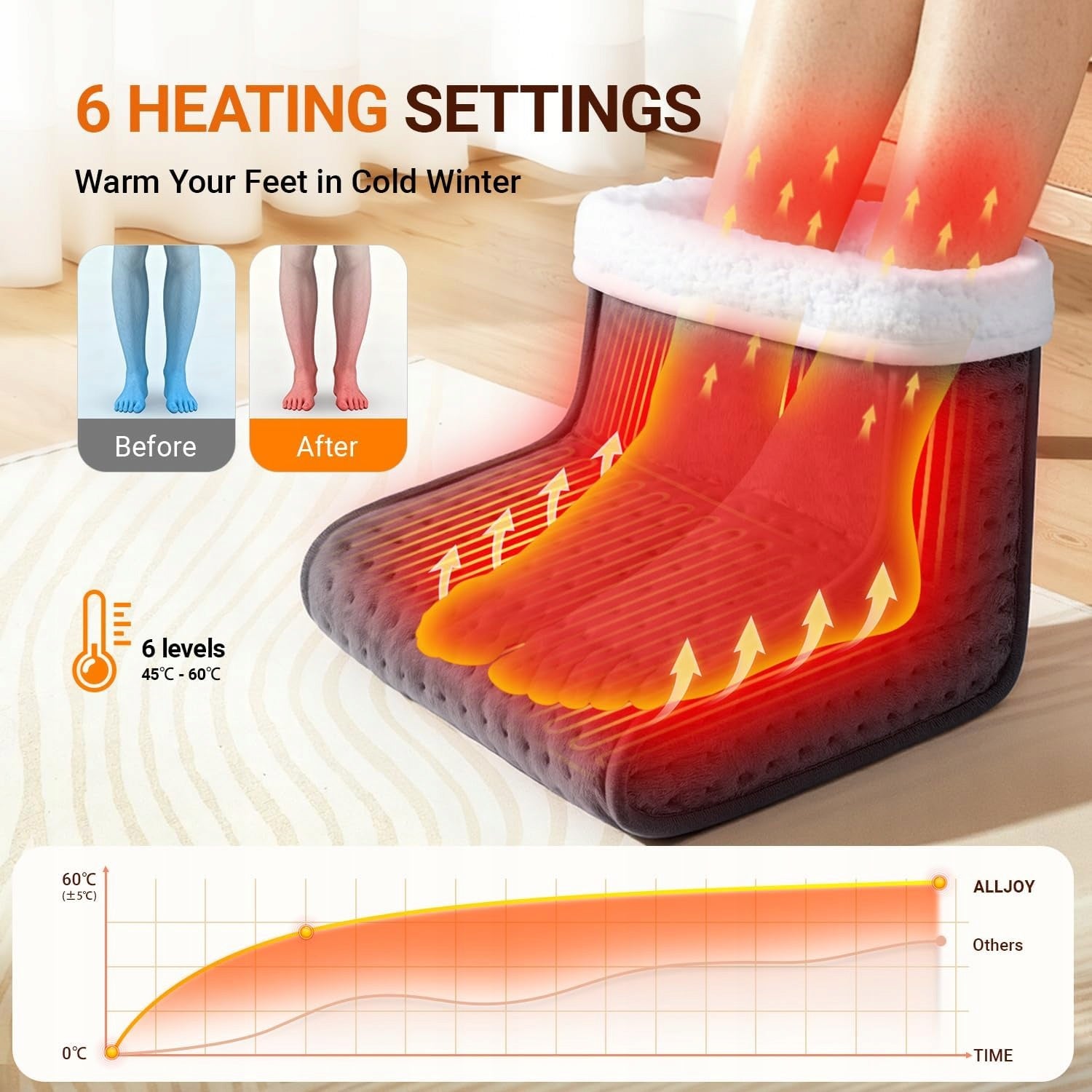 Foot Warmer Electric Heating Shoe 6 Levels Timer Soft ALLJOY Packaging status original