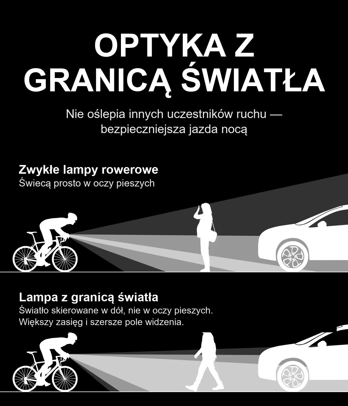 Front Bike Light CYCLAMI BR500 500LM USB Light source LED