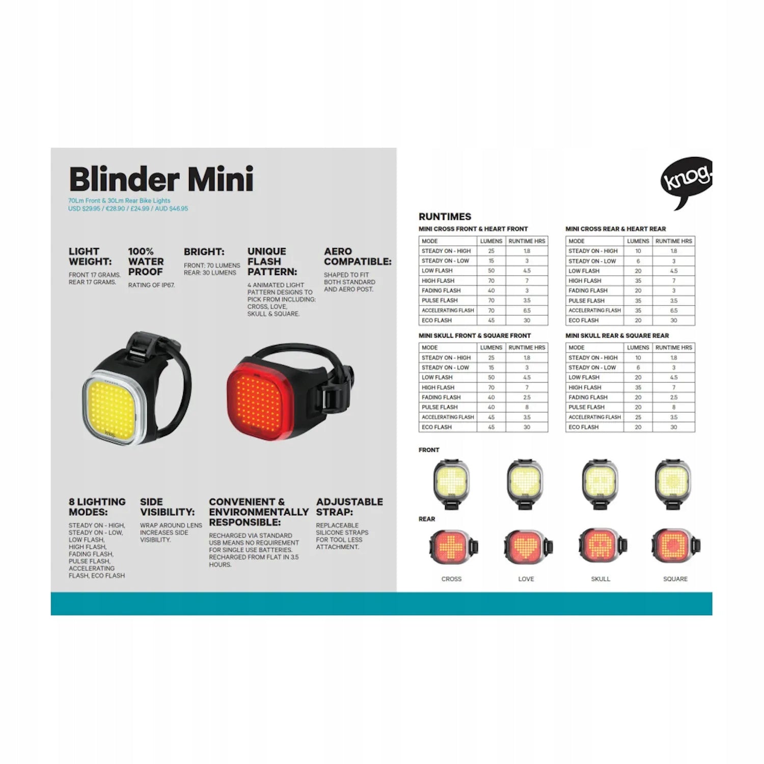 Front Bike Light Knog Blinder Mini Front - Square Model 12980