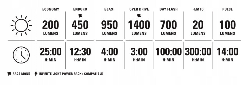 Front bicycle light LEZYNE MACRO DRIVE 1400+ 1400 lm 7 MODES USB-C Color black