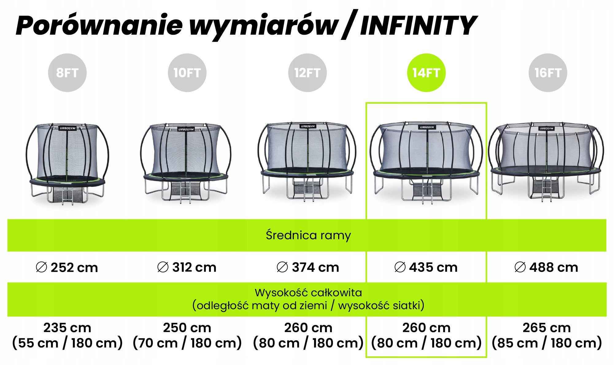 GARDEN TRAMPOLINE WITH INDOOR MESH FOR CHILDREN'S GARDEN 14 FT 435CM Number of springs/ropes 72