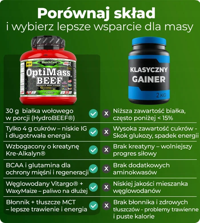 Gainer 2500 g beef protein supplement without sugar lactose creatine BCAA Expiration date at least 1 year from the date of purchase