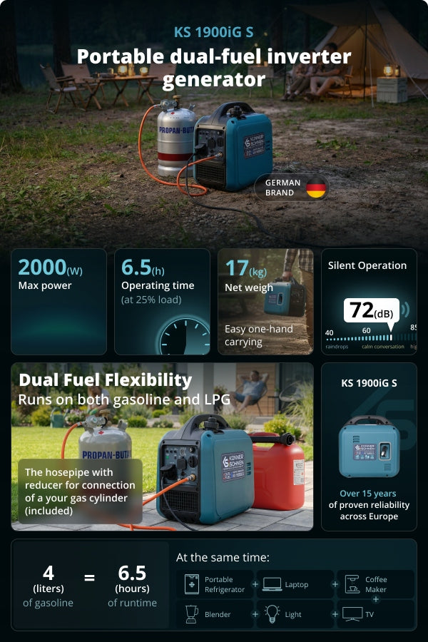 Generator set KS 1900iG S -2000 W Inverter Dual Fuel LPG+Gasoline Packaging status original