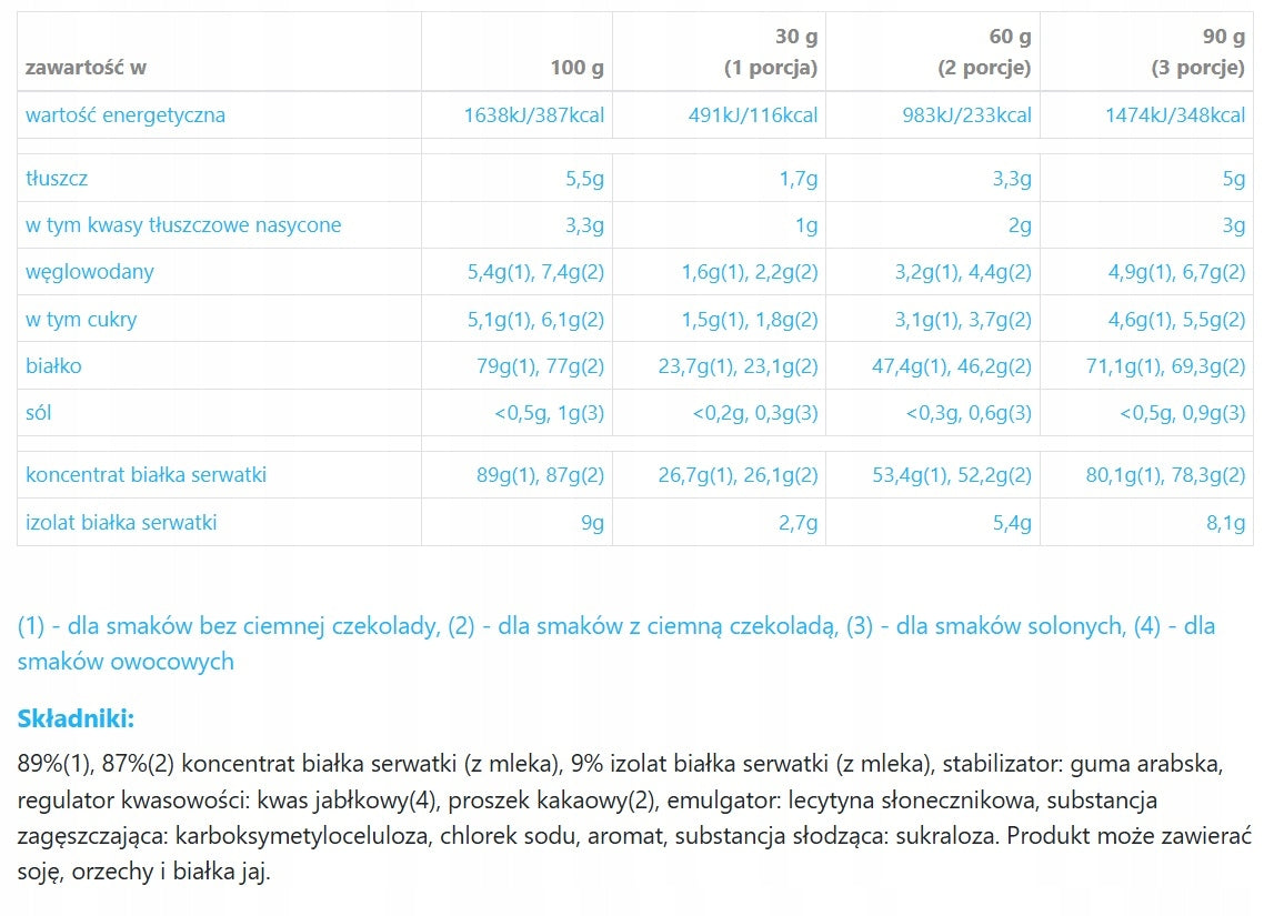 Great Whey High Protein 700g-Great One-MIX WPC and WPI Manufacturer code 5906468918558