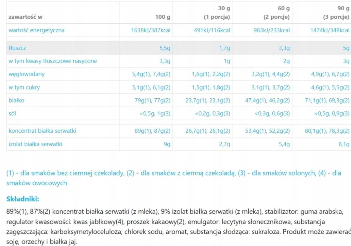 Great Whey High Protein 700g-Great One-MIX WPC and WPI TASTE SALTED PISTACHIO Manufacturer code 5906468918114
