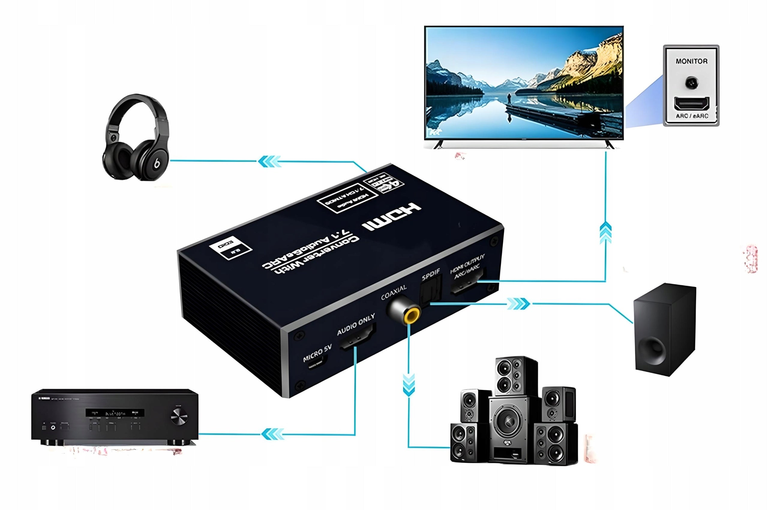 HDMI 2.1 TOSLINK CONVERTER ATMOS 7.1 eARC HDCP 2.3 8K 4K 120Hz Packaging status original
