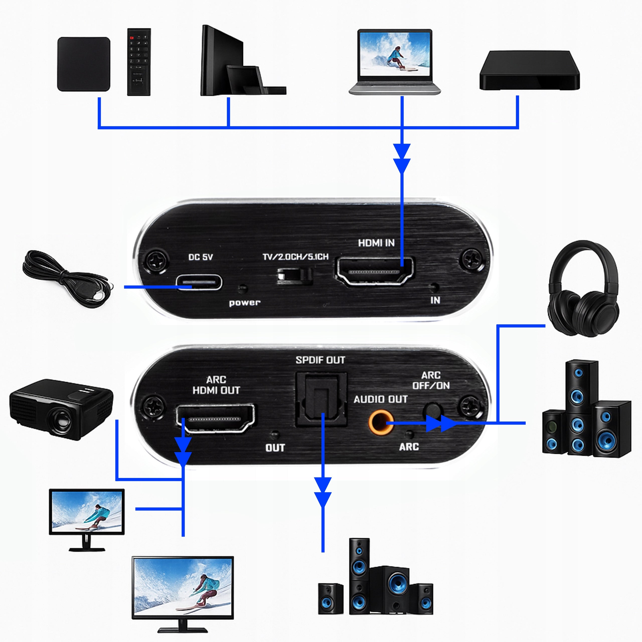 HDMI to HDMI Audio Extractor ARC Adapter TOSLINK CINCH AUX HDCP Converter EAN (GTIN) 5900804149460