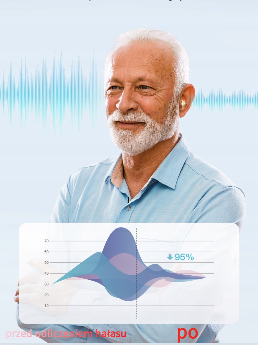 HEARING AID HEARING AMPLIFIER 2in1 BATTERY IN-EAR CERTIFICATE X2 Medical device no