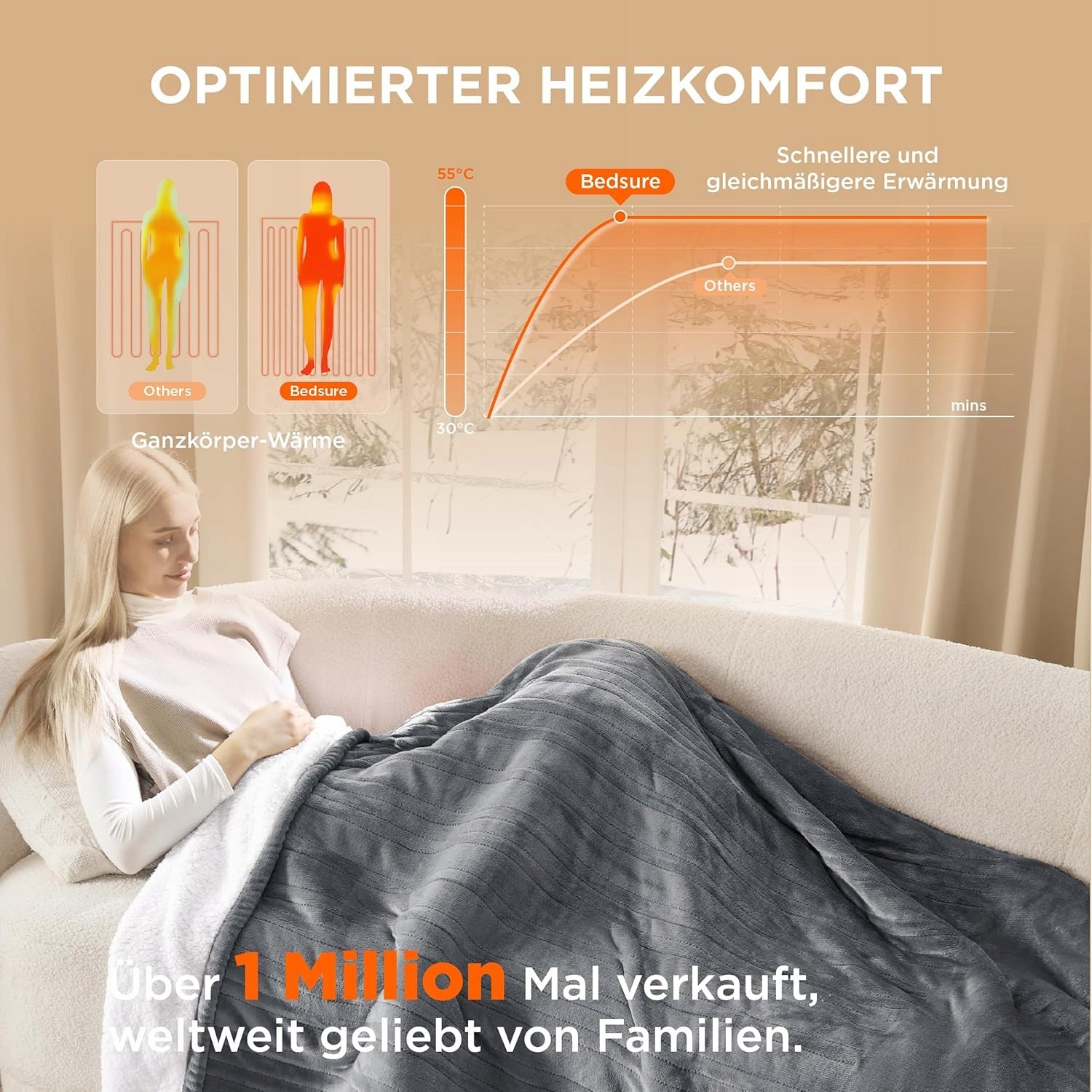 HEATING BLANKET ELECTRIC DUVET CONTROLLED BY REMOTE CONTROL 6 DEGREES HEATING TIMER Packaging status original