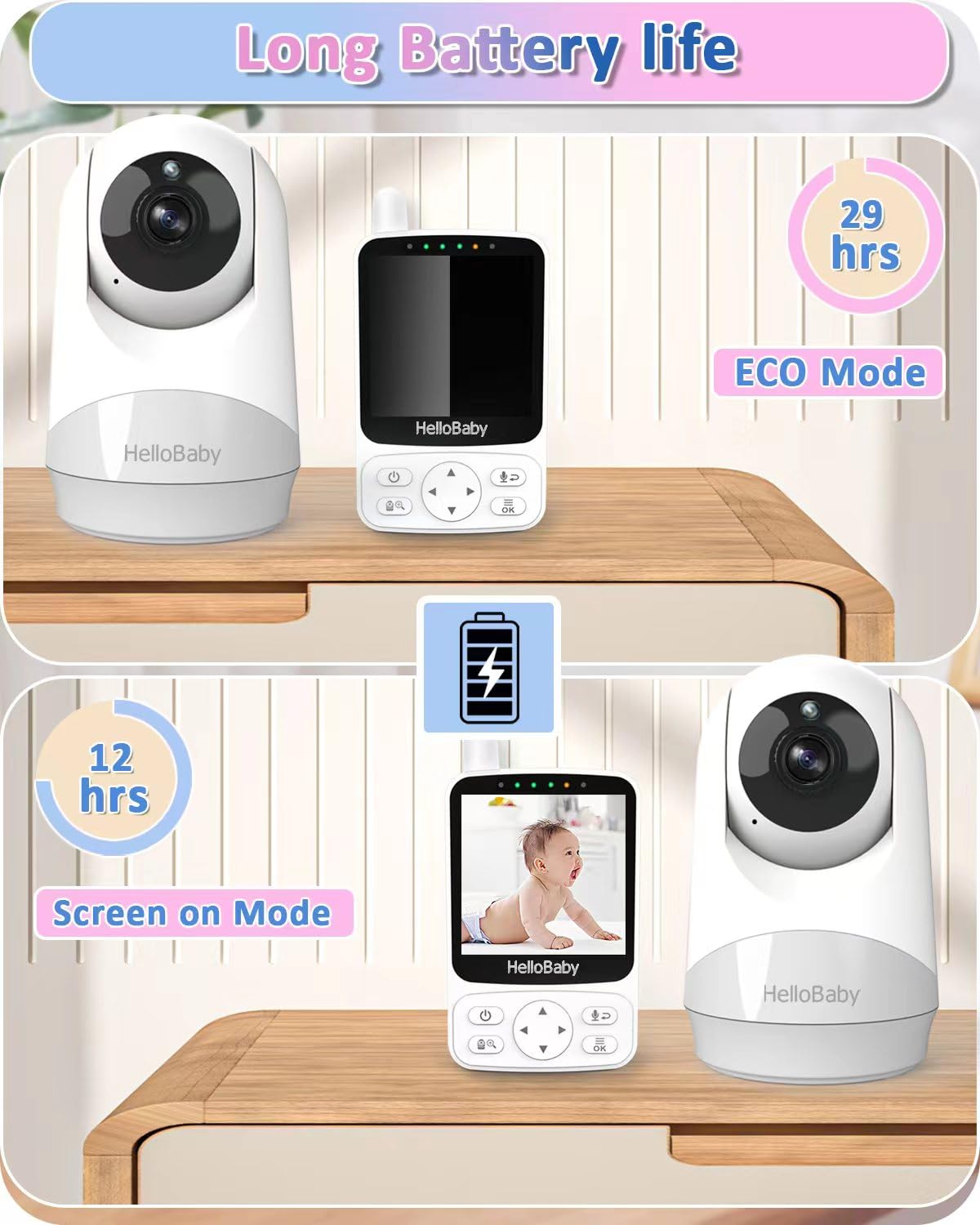 HELLOBABY Baby Monitor Camera 29h Battery 2-Way Audio Packaging status original